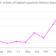 Image for article titled Here’s the clue to predict when the Bank of England will finally hike interest rates